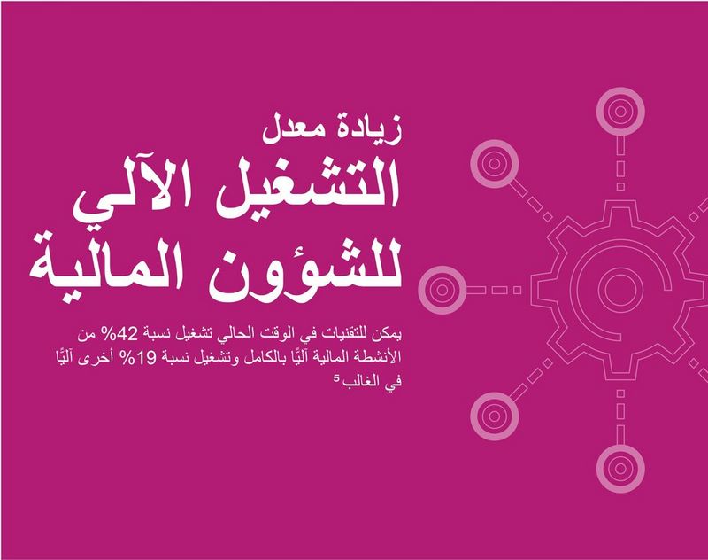 The rise of finance automation currently technologies have the potential to fully automate 42% of finance activities and mostly automate a further 19%
